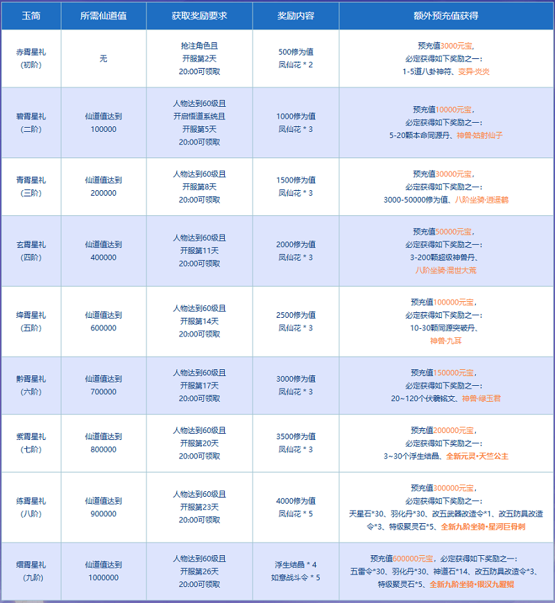 《問道》新服“道十九”仙道九霄啟幕,天竺公主再臨中洲