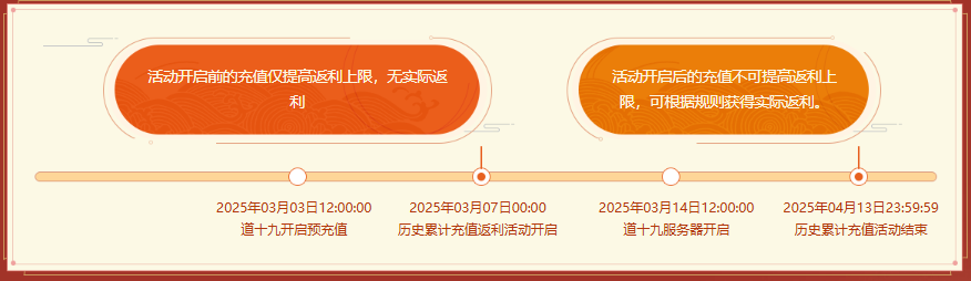 《問(wèn)道》歷史累計(jì)充值大返利,限時(shí)狂歡享不停