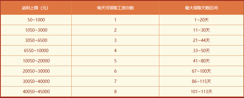 《問(wèn)道》歷史累計(jì)充值大返利,限時(shí)狂歡享不停