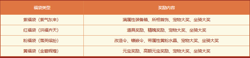 《問(wèn)道》歷史累計(jì)充值大返利,限時(shí)狂歡享不停