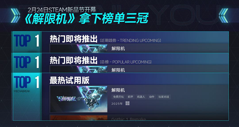 《解限機》測試全球爆火,高品質(zhì)打破日美機甲題材壟斷