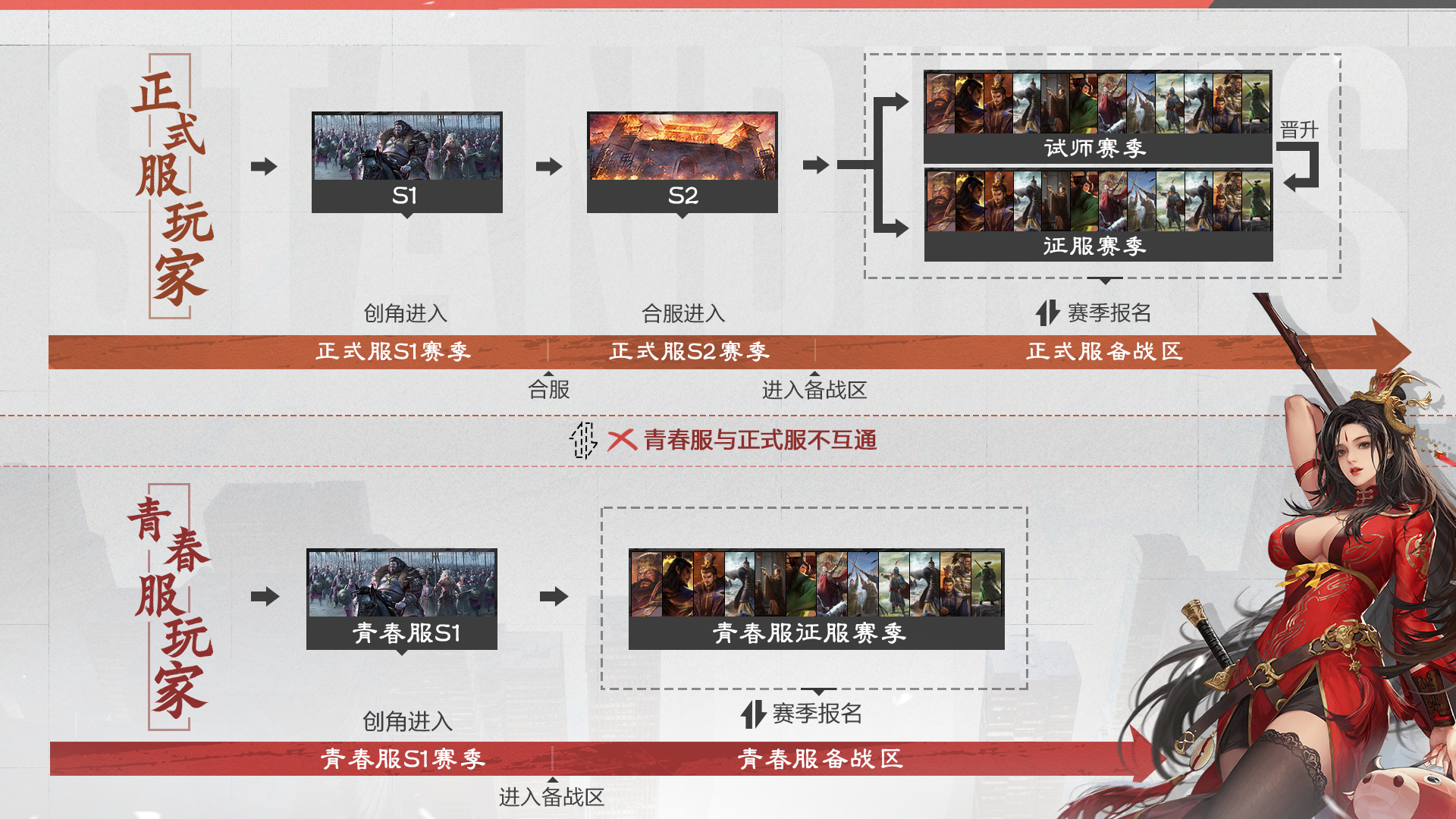 給Slg來(lái)點(diǎn)Passion,率土青春服3月27日即將公測(cè)