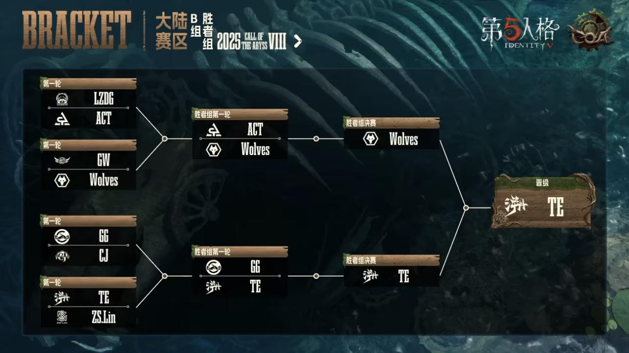《第五人格》深淵呼喚Ⅷ中國(guó)大陸賽區(qū)預(yù)選賽第二周賽報(bào)發(fā)布