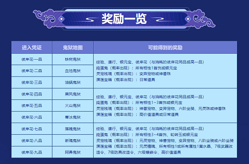 《問(wèn)道》彼岸花尋寶，贏元靈、神獸等珍貴寵物