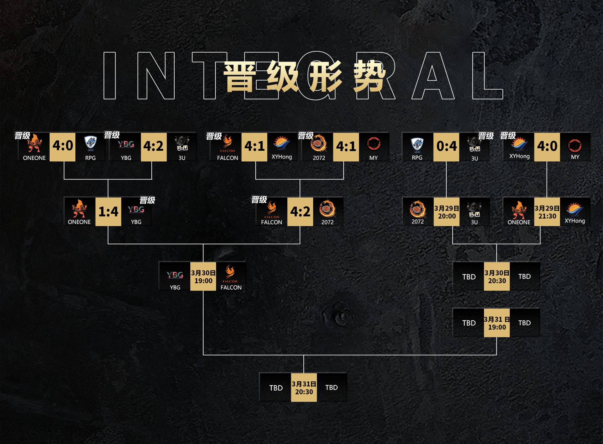 《坦克世界》WCL春季賽首周淘汰賽：Falcon與YBG會(huì)師勝?zèng)Q
