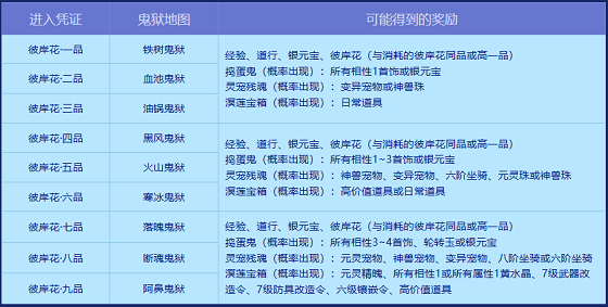 《問道》幽冥鬼獄已開,攜彼岸花尋豐厚寶藏