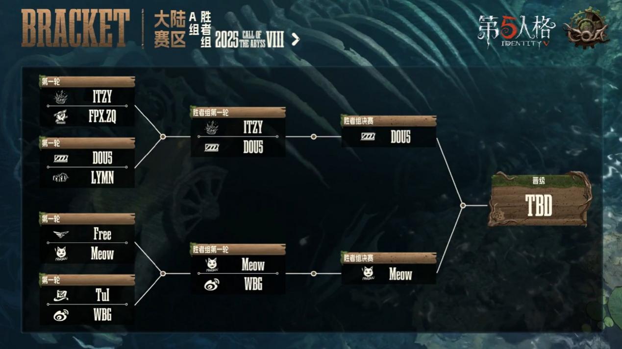 《第五人格》深淵的呼喚Ⅷ中國大陸賽區(qū)預(yù)選賽第一周賽報發(fā)布