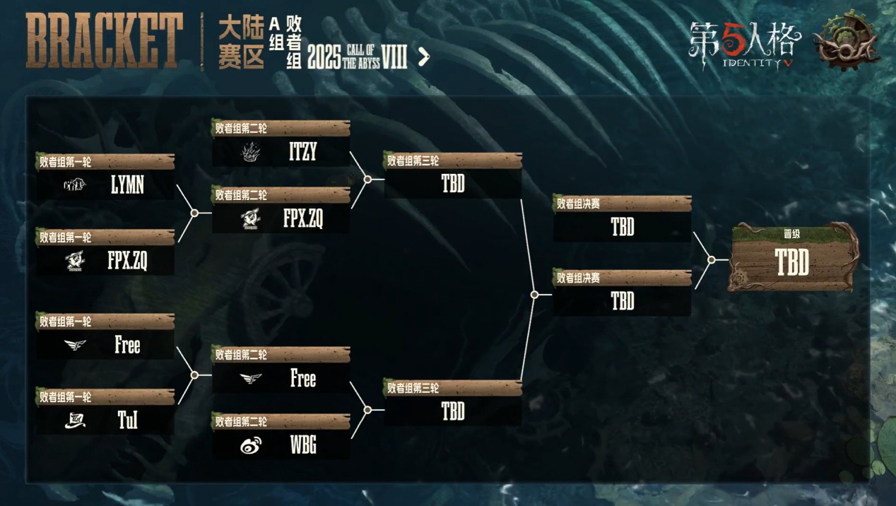 《第五人格》深淵的呼喚Ⅷ中國大陸賽區(qū)預(yù)選賽第一周賽報發(fā)布