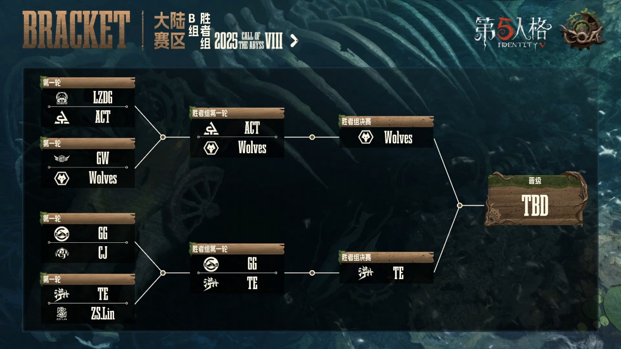 《第五人格》深淵的呼喚Ⅷ中國大陸賽區(qū)預(yù)選賽第一周賽報發(fā)布
