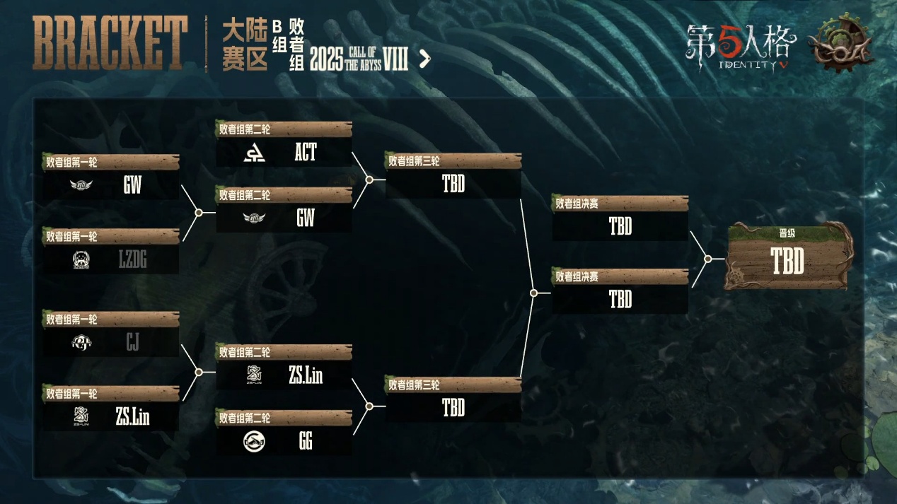 《第五人格》深淵的呼喚Ⅷ中國大陸賽區(qū)預(yù)選賽第一周賽報發(fā)布