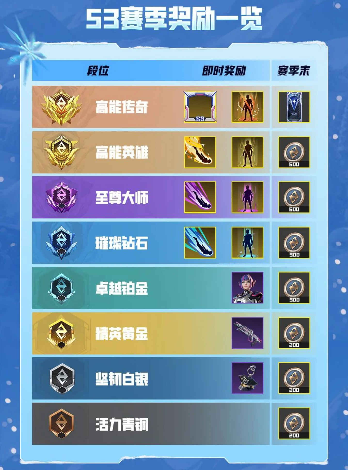 《高能英雄》S3賽季排位開(kāi)啟，山海異想皮膚攜手“英雄至寶”登場(chǎng)