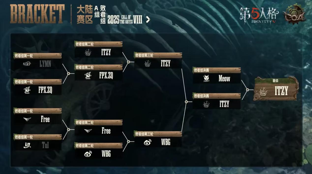《第五人格》深淵呼喚Ⅷ中國(guó)大陸賽區(qū)預(yù)選賽第二周賽報(bào)發(fā)布