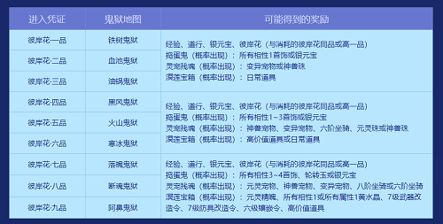 《問道》超值金換銀促銷今日開啟