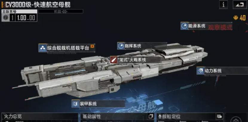 無(wú)盡的拉格朗日航母排行榜是什么