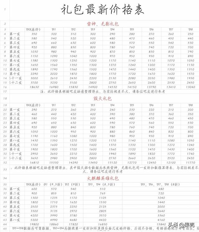 cf手游v5抽火麒麟最后三個(gè)是多少鉆