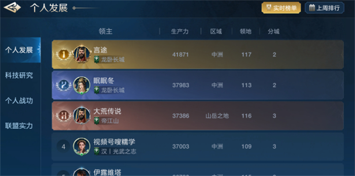 出道即巔峰，世界啟元首測掀起玩家狂歡