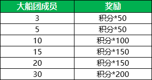 甲辰祥龍納福，《航海王 啟航》喜迎新年
