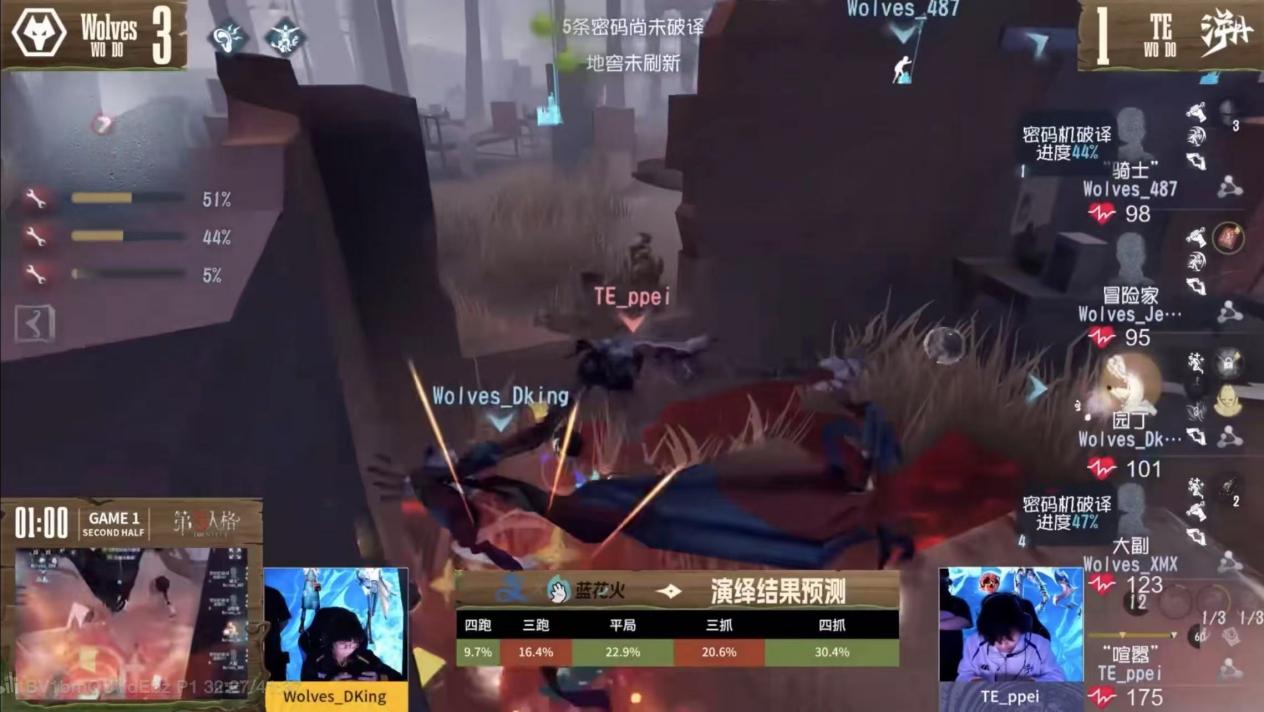 《第五人格》深淵呼喚Ⅷ中國(guó)大陸賽區(qū)預(yù)選賽第二周賽報(bào)發(fā)布