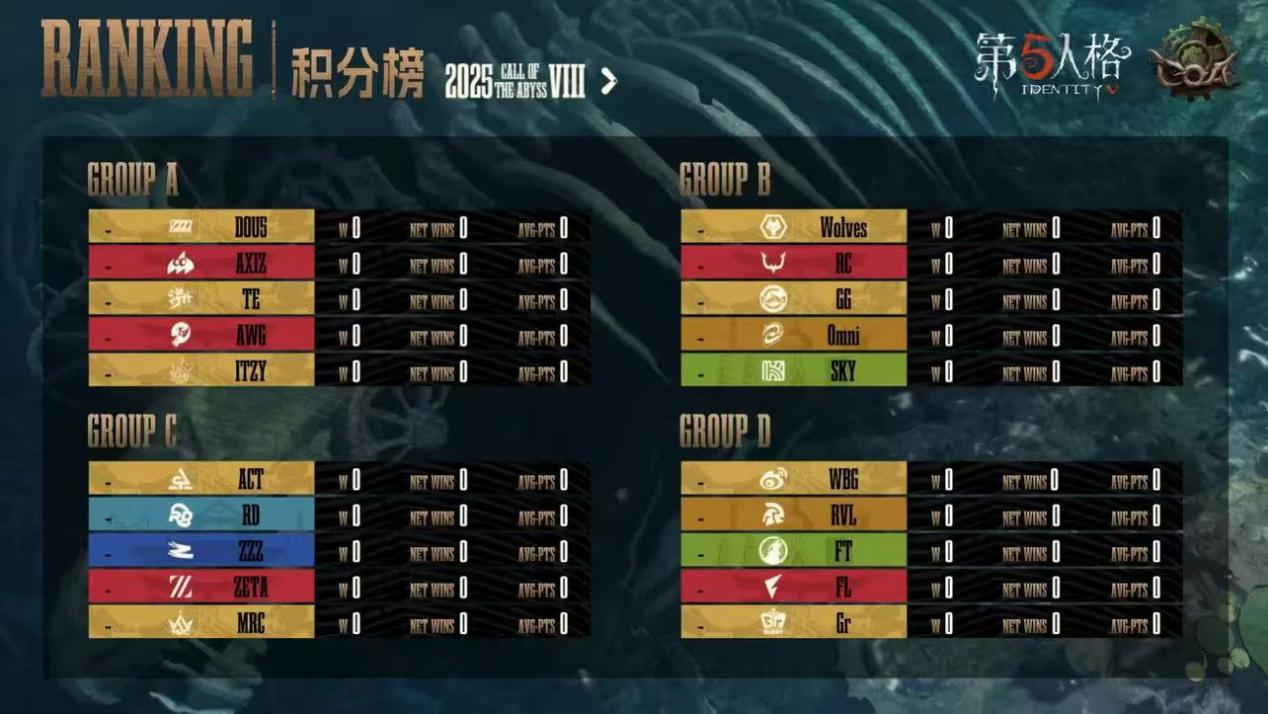《第五人格》深淵的呼喚Ⅷ中國大陸賽區(qū)預(yù)選復(fù)活賽報發(fā)布