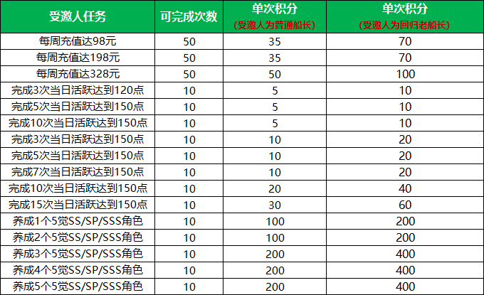 甲辰祥龍納福，《航海王 啟航》喜迎新年