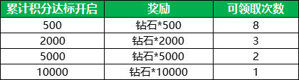 甲辰祥龍納福，《航海王 啟航》喜迎新年