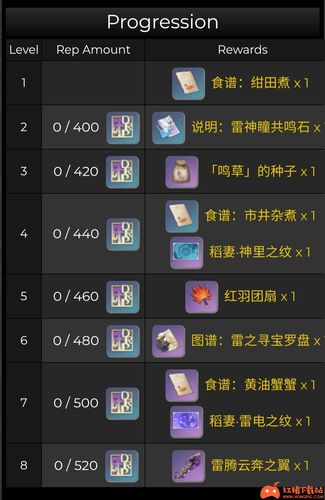 魔獸世界如何快速解鎖祖達(dá)薩飛行任務(wù)