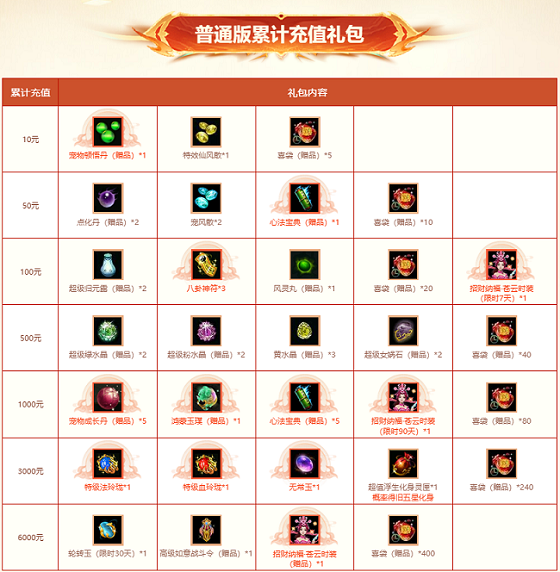 《問道》全服累計充值返利來襲,駕馭神獸身披全新時裝