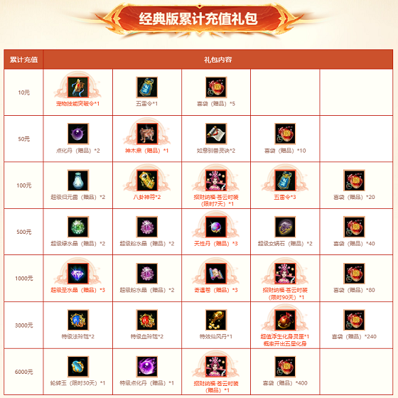 《問道》全服累計充值返利來襲,駕馭神獸身披全新時裝