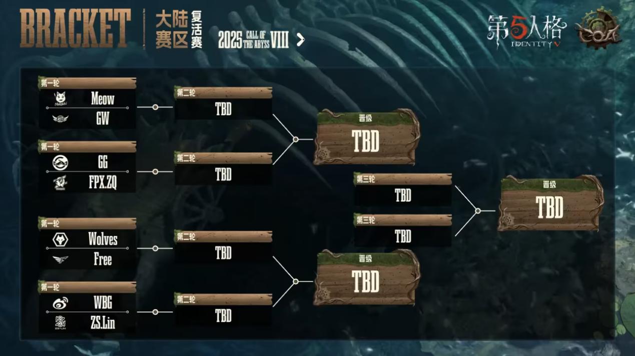 《第五人格》深淵呼喚Ⅷ中國(guó)大陸賽區(qū)預(yù)選賽第二周賽報(bào)發(fā)布
