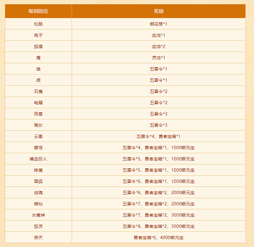 新老道友看過(guò)來(lái)，《問(wèn)道》年度大服火熱競(jìng)技中