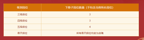 新老道友看過(guò)來(lái)，《問(wèn)道》年度大服火熱競(jìng)技中