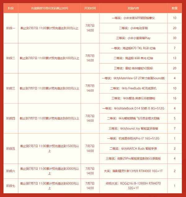 開獎(jiǎng)在即！《問道》送筆記本活動(dòng)別錯(cuò)過