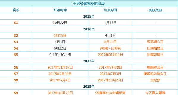 王者玩夠8小時(shí)時(shí)間到了怎么辦