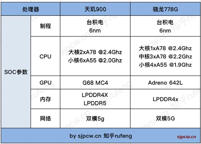 天璣1000處理器怎么樣