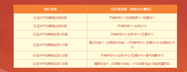 《問(wèn)道》新服競(jìng)速中，福利滿(mǎn)滿(mǎn)等你來(lái)拿