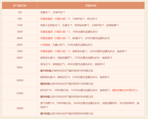 超值返利開(kāi)啟《問(wèn)道》新服盡享多重好禮
