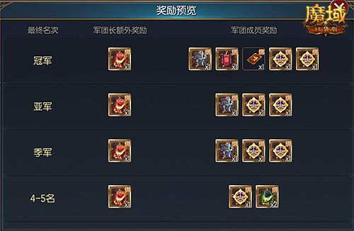 《魔域口袋版》開年派福利：百萬魔石簽到領(lǐng) 軍團豪禮享榮光