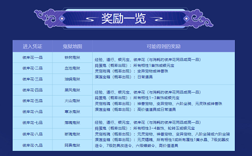 《問道》金換銀超值活動限時進行中 稀有寵物坐騎放送