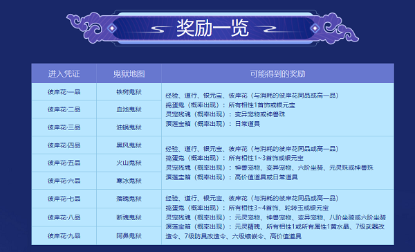 《問道》彼岸花尋寶，元靈神獸驚喜福利放送