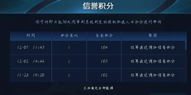 王者信譽(yù)分一天恢復(fù)多少