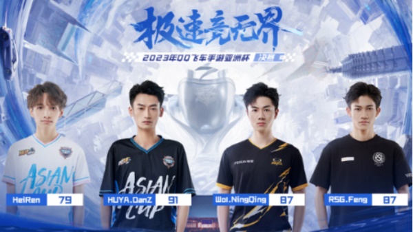 QQ飛車亞洲杯總決賽8月12日南昌落幕，Wol.NingQing榮登車神