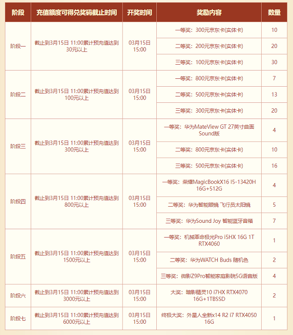 新版電腦和京東卡大派送，《問道》新服福利別錯過