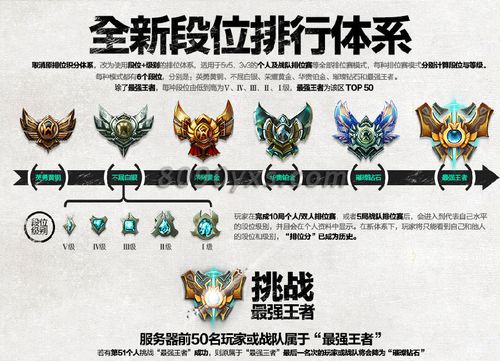 LOL排位賽需要什么條件