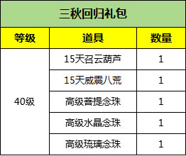 《刀劍online》“減負(fù)版”明天上線，這些禮包一定要記得拿
