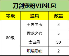 《刀劍online》“減負(fù)版”明天上線，這些禮包一定要記得拿