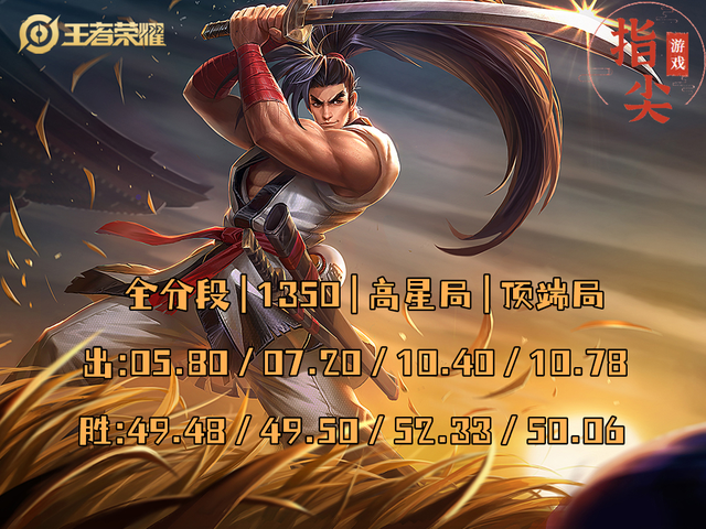 宮本武藏最強(qiáng)出裝和銘文