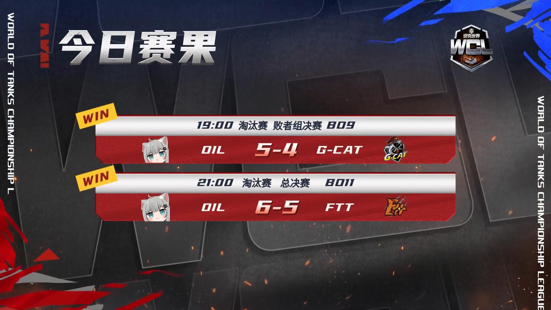 OIL 6比5擊敗FTT 奪得《坦克世界》2023WCL總冠軍！