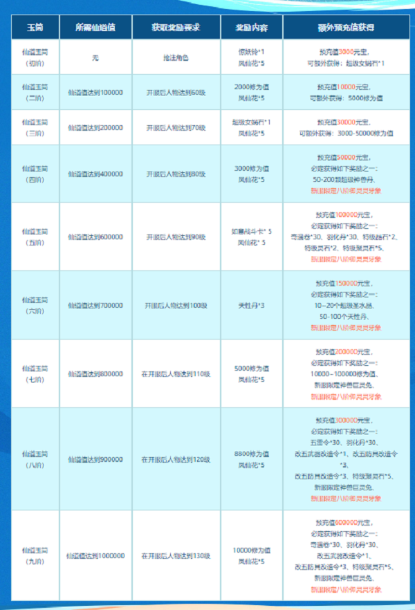 《問道》新服buff加滿，全新坐騎、限定神獸登場