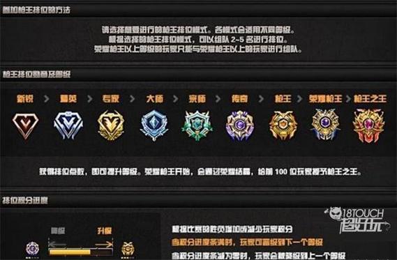 cf端游組隊(duì)段位范圍要求