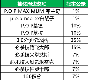 《航海王啟航》3.0 公測(cè)預(yù)約正式開(kāi)啟 千份周邊放送中